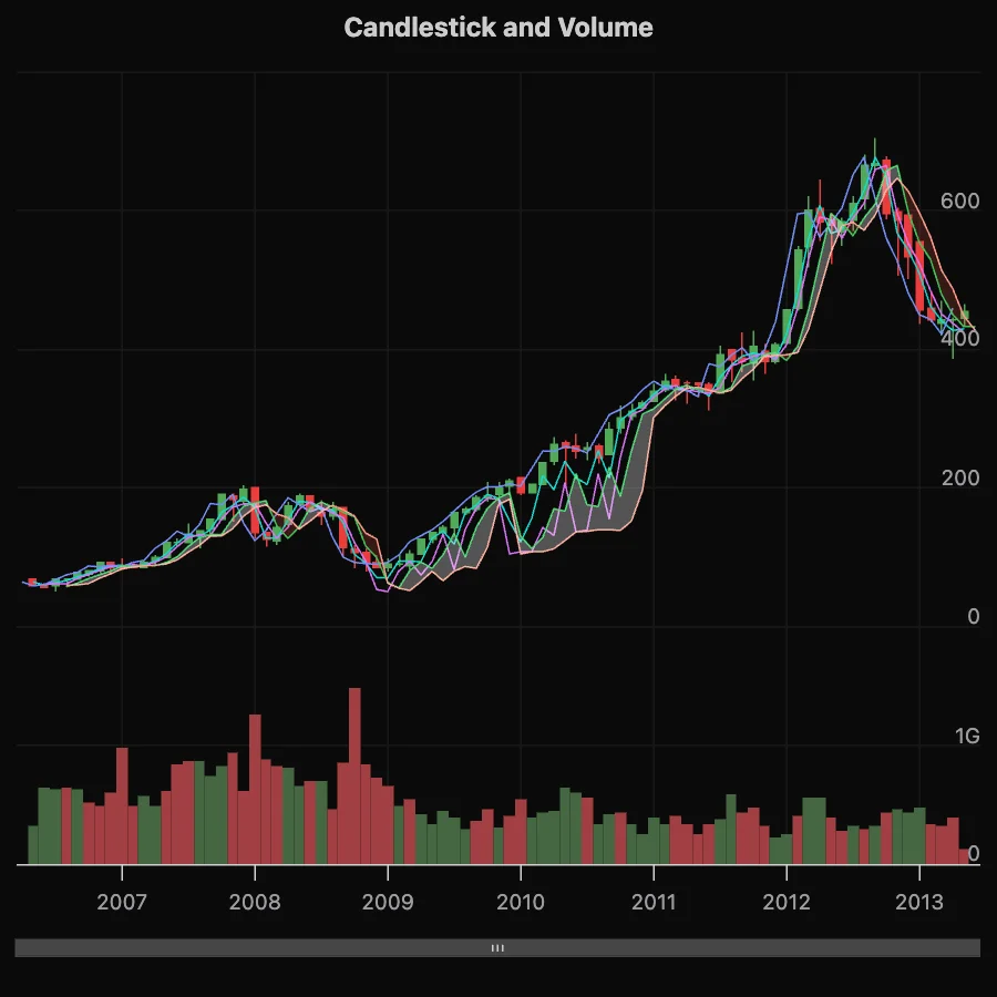 股票配资官网股票配资开户及实盘校验防骗指南